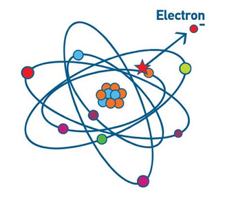ionizator zraka v hladilni napravi